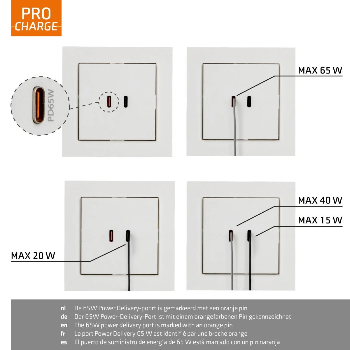 ProCharge USB-C Unterputz-Doppelsteckdose – 2 Schnellladeanschlüsse (USB-C) – Universal – Weiß – Bild 5